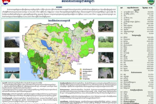តំបន់ការពារធម្មជាតិនៅប្រទេសកម្ពុជា