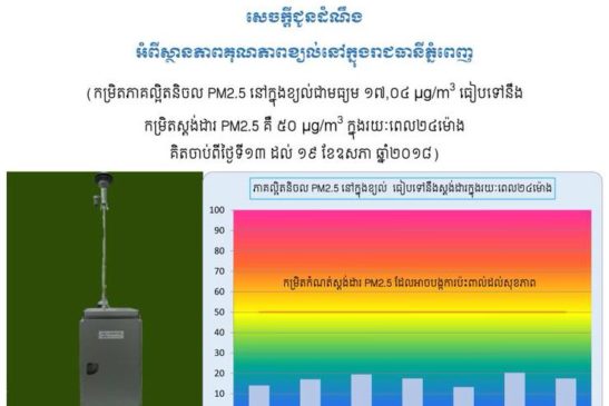 សេចក្តីជូនដំណឹងអំពីស្ថានភាពគុណភាពខ្យល់នៅក្នុងរាជធានីភ្នំពេញ