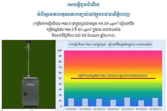 សេចក្តីជូនដំណឹងអំពីស្ថានភាពគុណភាពខ្យល់នៅក្នុងរាជធានីភ្នំពេញ