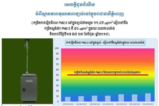 ក្រសួងបរិស្ថានសូមជូនដំណឹងដល់សាធារណជនអំពីស្ថានភាពគុណភាពខ្យល់នៅក្នុងរាជធានីភ្នំ