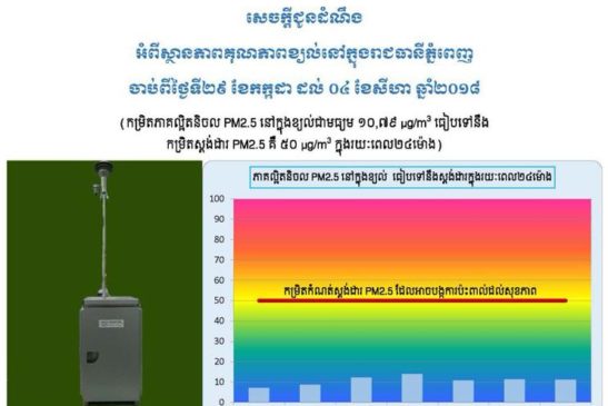 សេចក្តីជូនដំណឹងអំពីស្ថានភាពគុណភាពខ្យល់នៅក្នុងរាជធានីភ្នំពេញថ្ងៃទី២៩ខែកក្កដាដល់ថ្ងៃទី០៤ខែសីហា