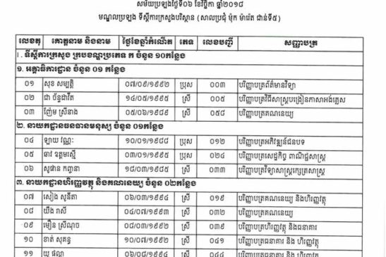 សេចក្តីជូនដំណឹង បេក្ខជន បេក្ខនារី ដែលត្រូវប្រឡងក្របខណ្ឌក្រសួងបរិស្ថាន ឆ្នាំ២០១៨
