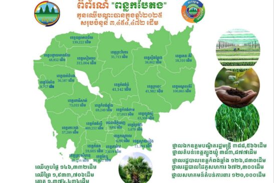 សេចក្ដីប្រកាសព័ត៌មានស្ដីពីការរៀបចំពិព័រណ៍ <<ពន្លកបៃតង>> និងប្រកាសព្រឹត្តិការណ៍ដាំដើមត្នោតមួយលានដើមទូទាំងប្រទេសក្នុងឆ្នាំ២០២៥